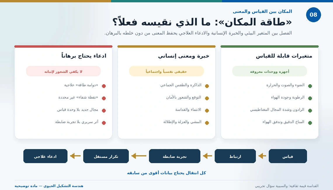 مخطط يفصل بين الضوء والهواء والرادون والمجال المغناطيسي، وبين معنى المكان، وبين دعاوى دوامات الطاقة والشفاء.