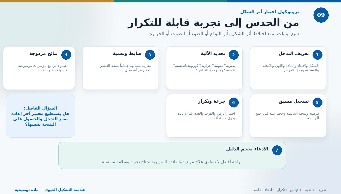 مخطط من سبع خطوات لتحويل ادعاء طاقة الشكل إلى تجربة مضبوطة قابلة لإعادة الإنتاج.